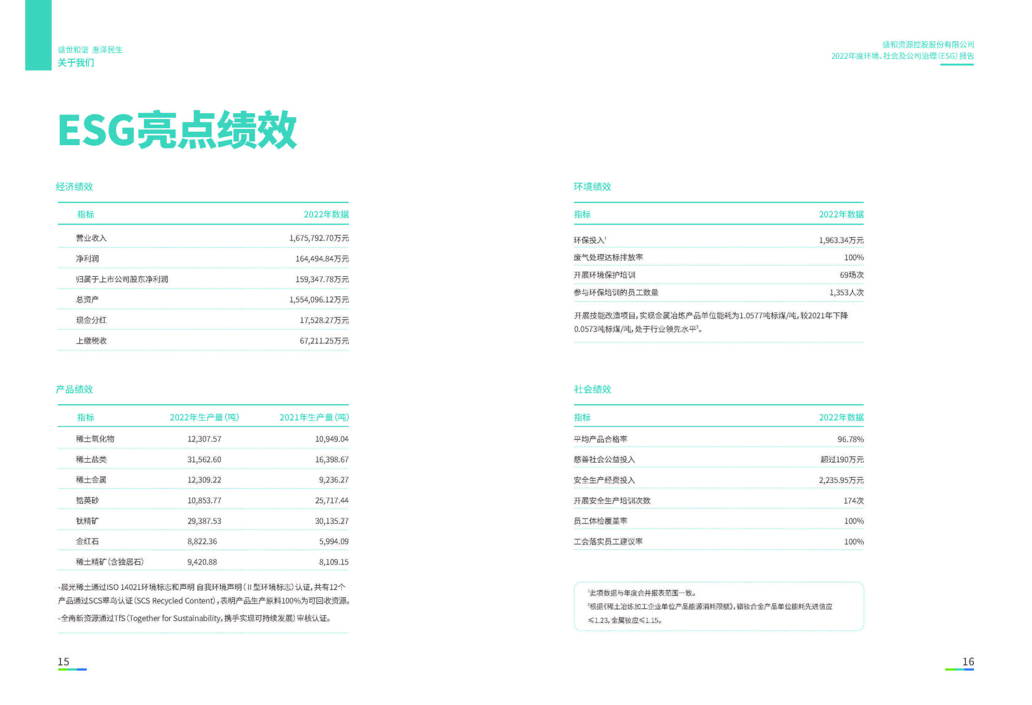 1.ued官网入口：ued官网入口2022年度环境、社会、公司治理（ESG）报告_页面_09