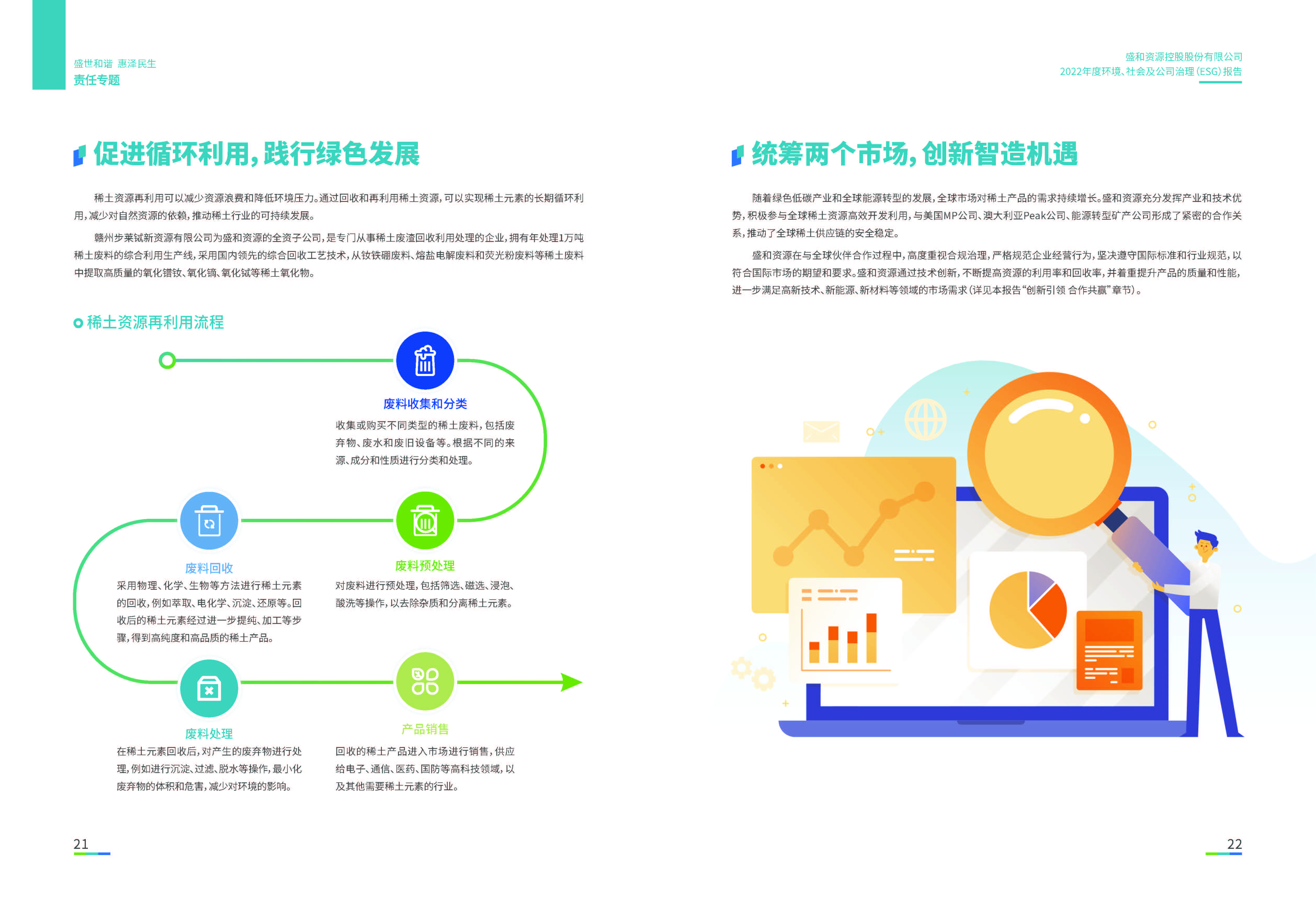 1.ued官网入口：ued官网入口2022年度环境、社会、公司治理（ESG）报告_页面_12