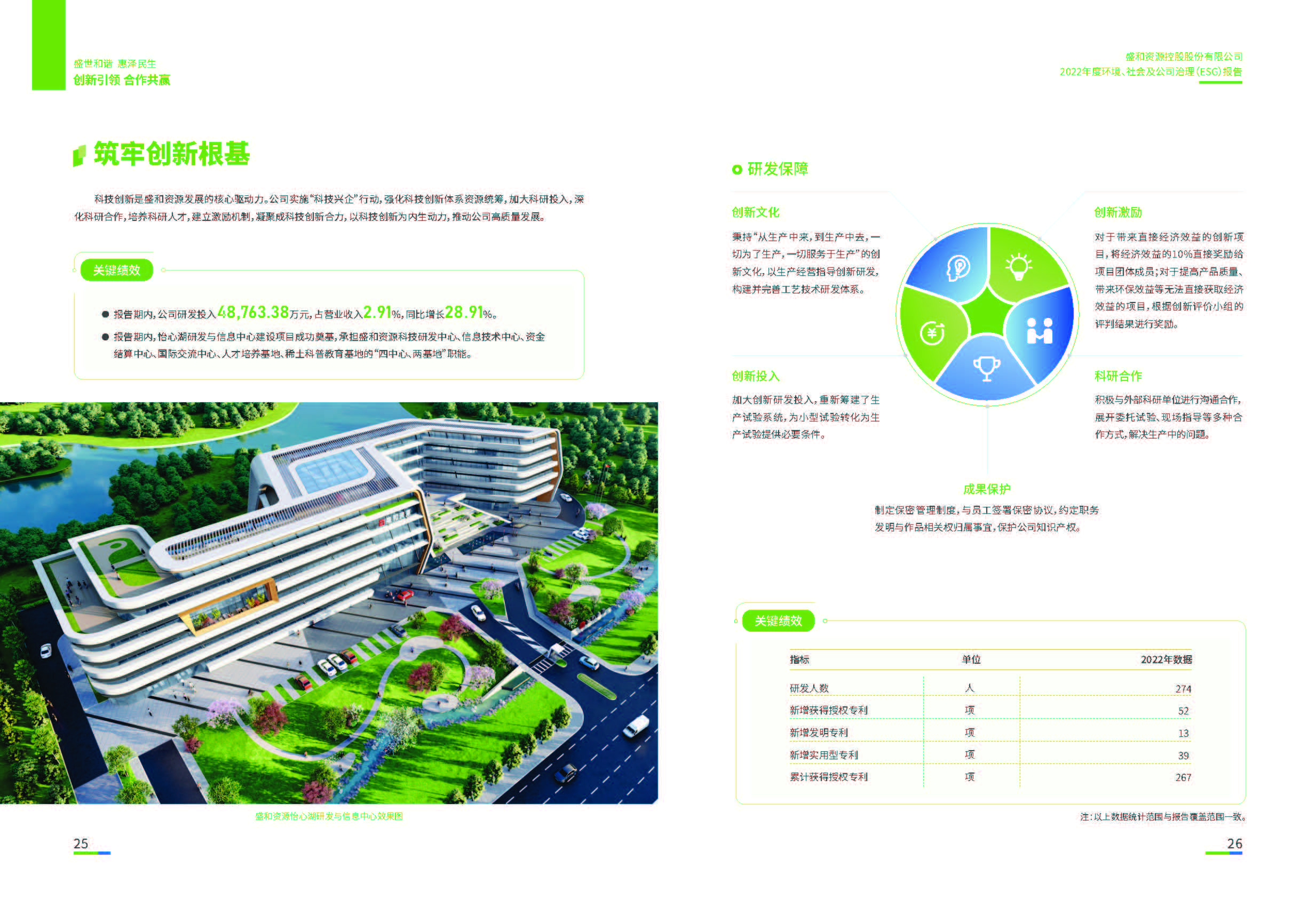 1.ued官网入口：ued官网入口2022年度环境、社会、公司治理（ESG）报告_页面_14