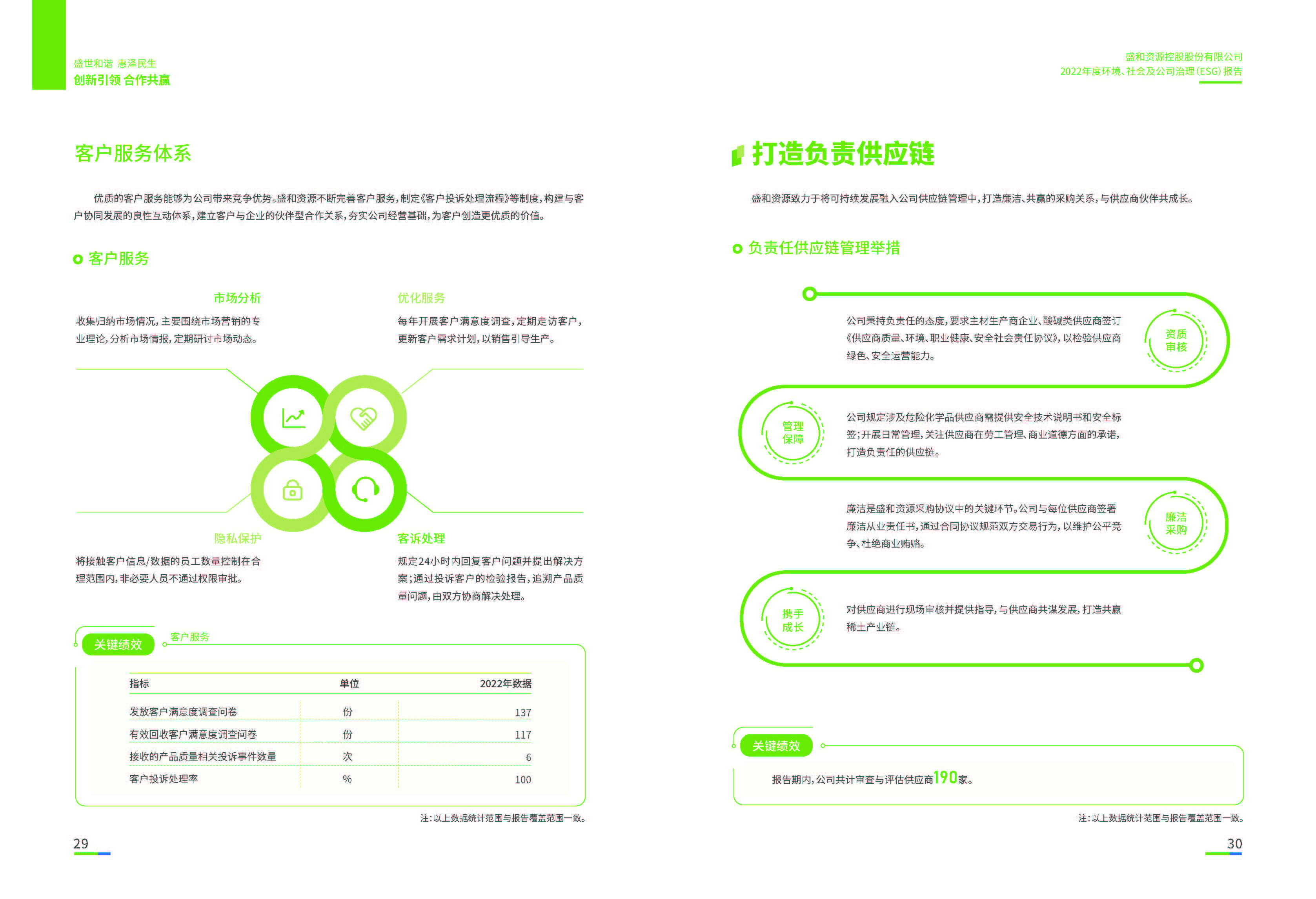 1.ued官网入口：ued官网入口2022年度环境、社会、公司治理（ESG）报告_页面_16