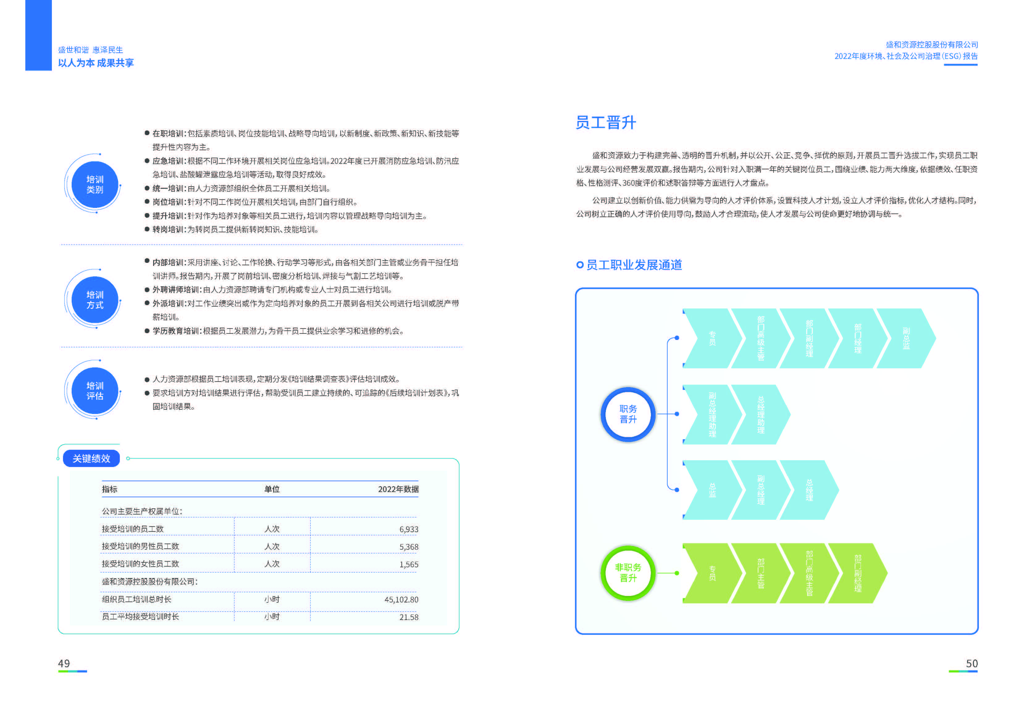 1.ued官网入口：ued官网入口2022年度环境、社会、公司治理（ESG）报告_页面_26