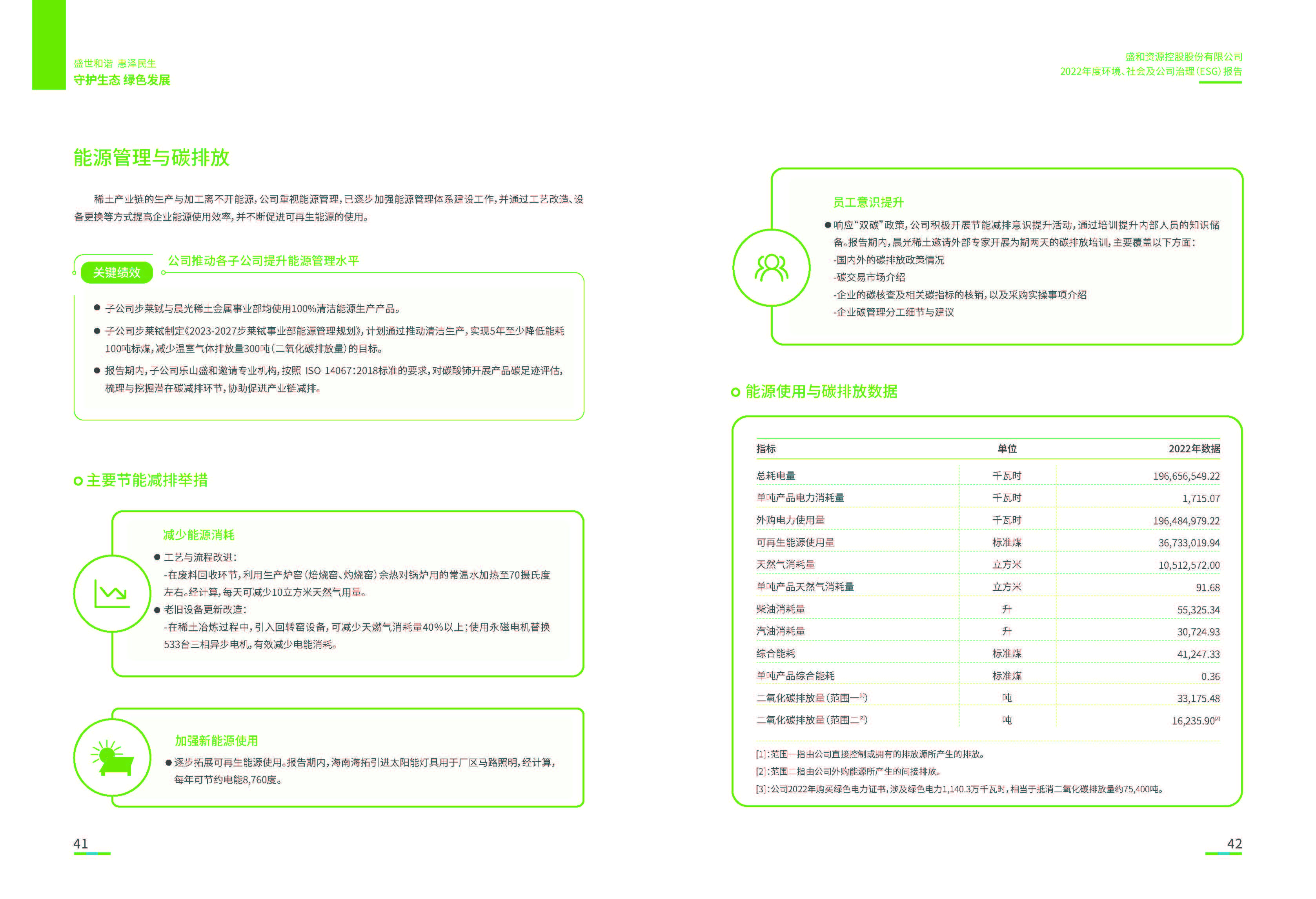 1.ued官网入口：ued官网入口2022年度环境、社会、公司治理（ESG）报告_页面_22