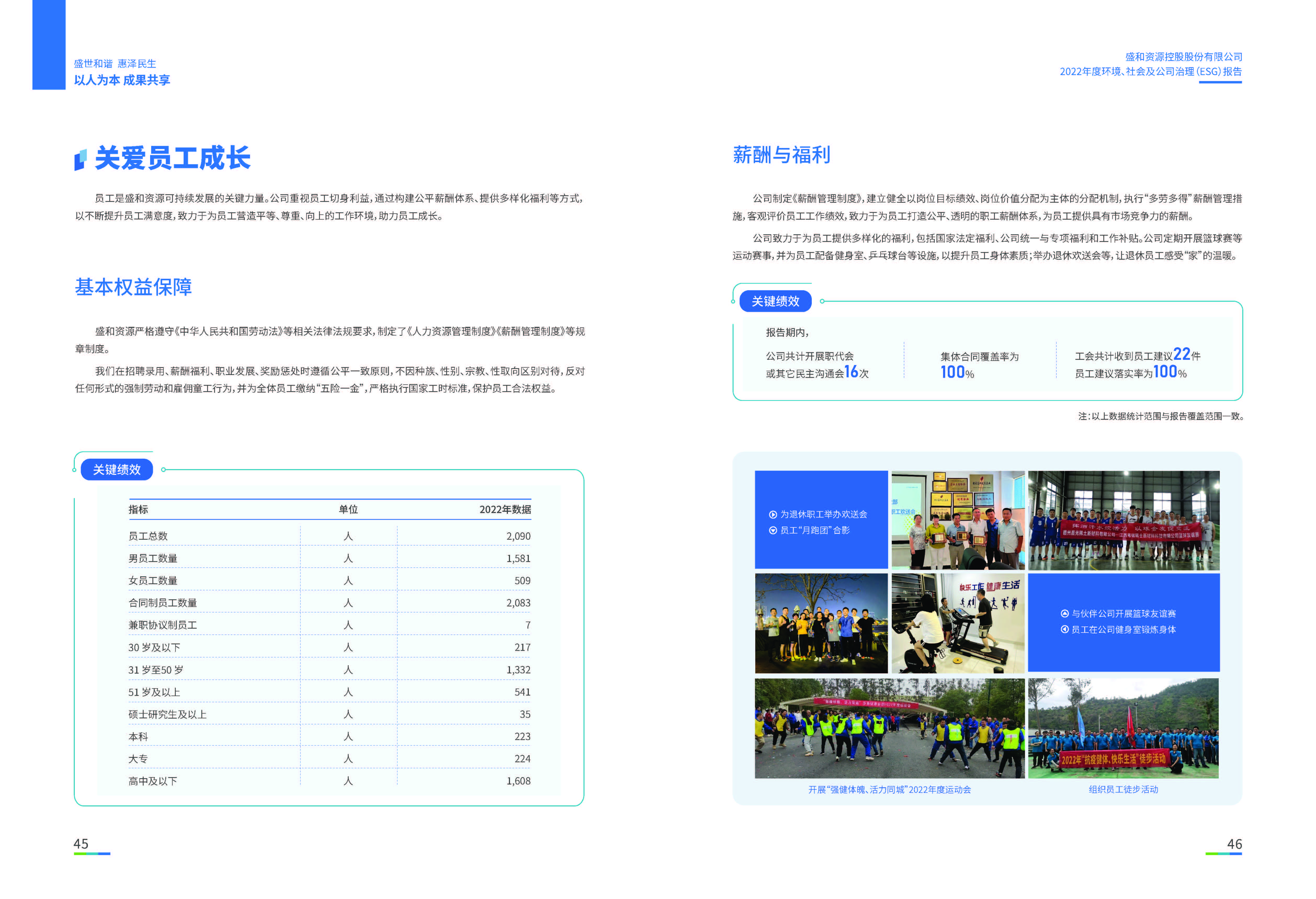 1.ued官网入口：ued官网入口2022年度环境、社会、公司治理（ESG）报告_页面_24