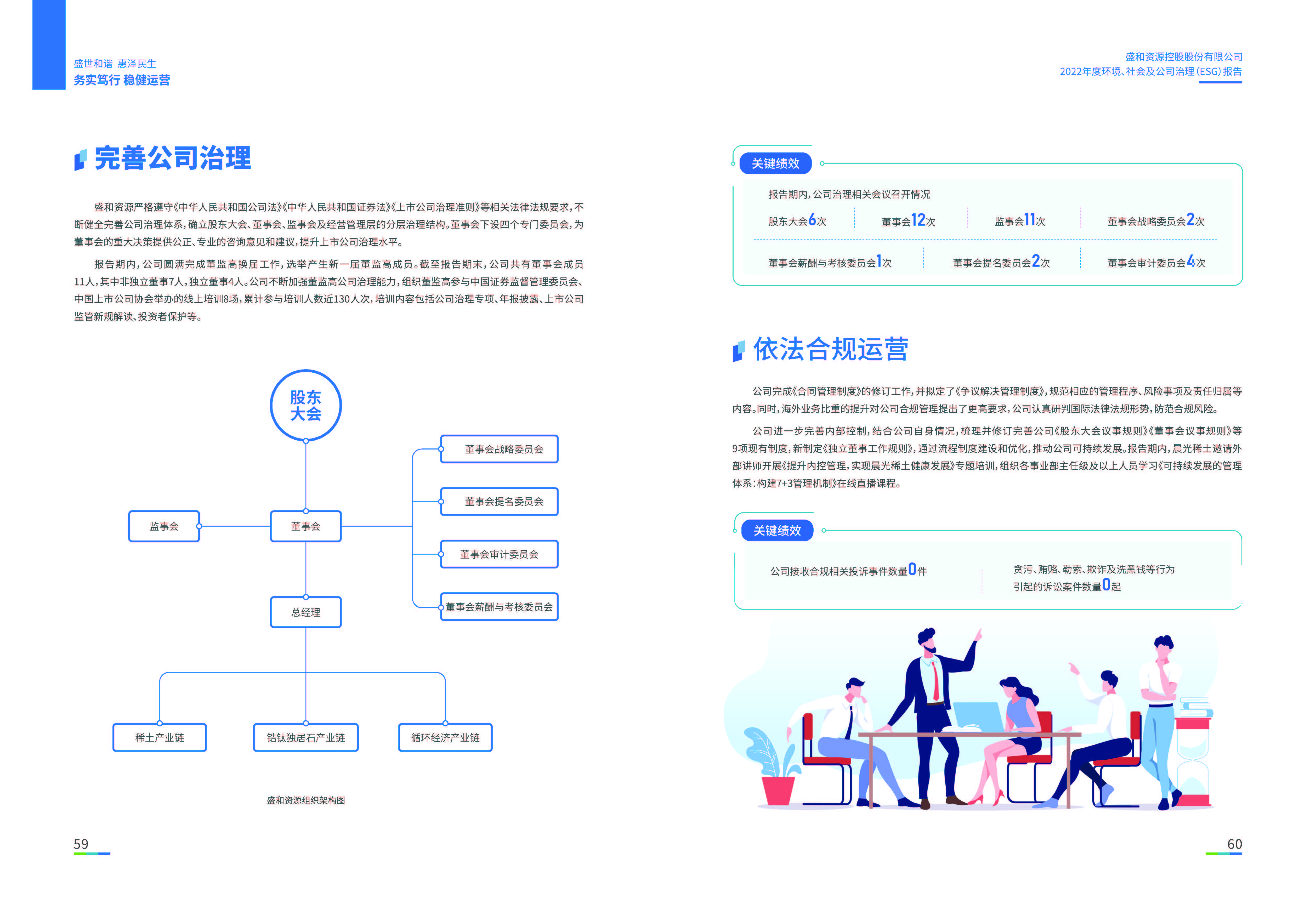 1.ued官网入口：ued官网入口2022年度环境、社会、公司治理（ESG）报告_页面_31