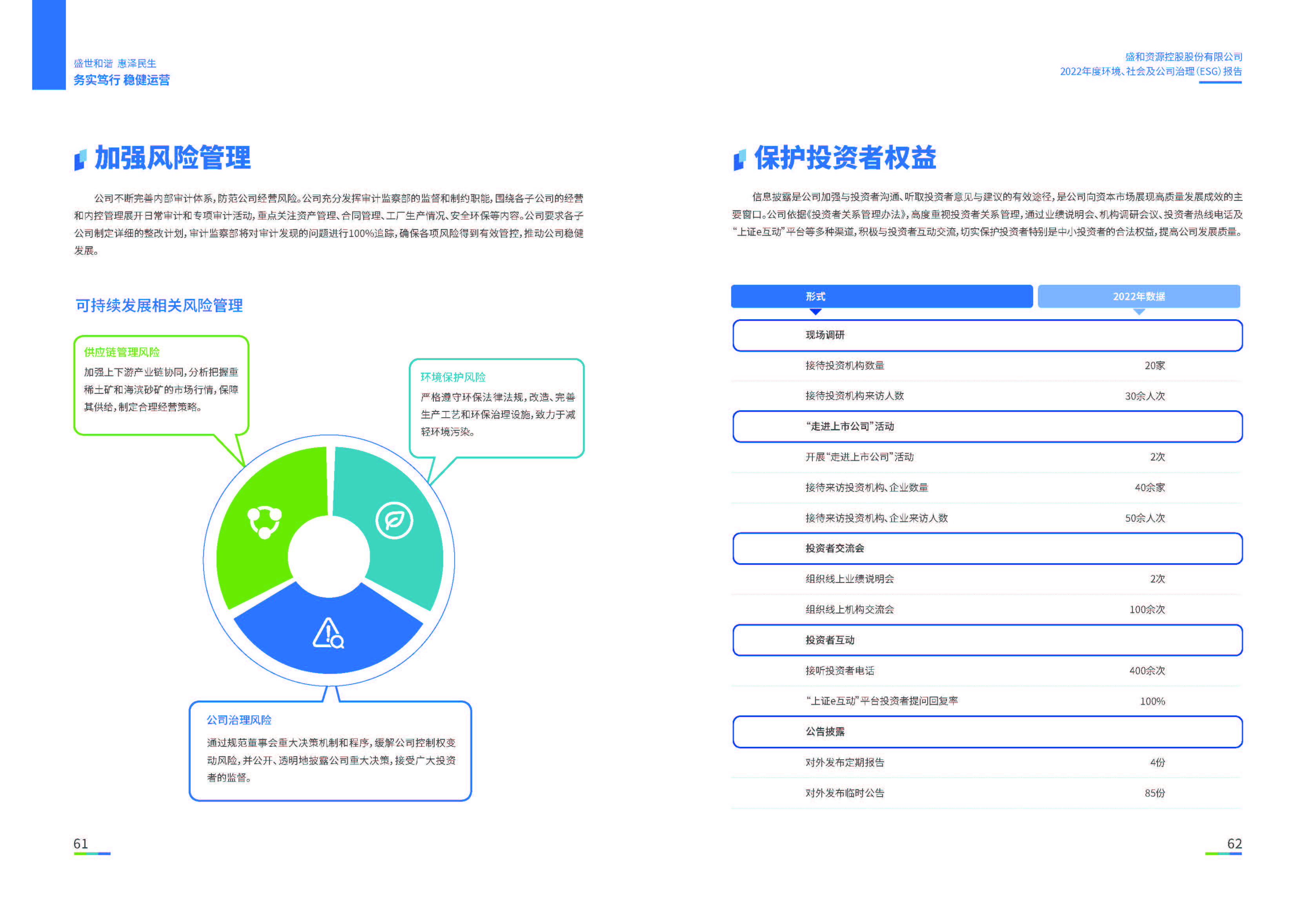 1.ued官网入口：ued官网入口2022年度环境、社会、公司治理（ESG）报告_页面_32