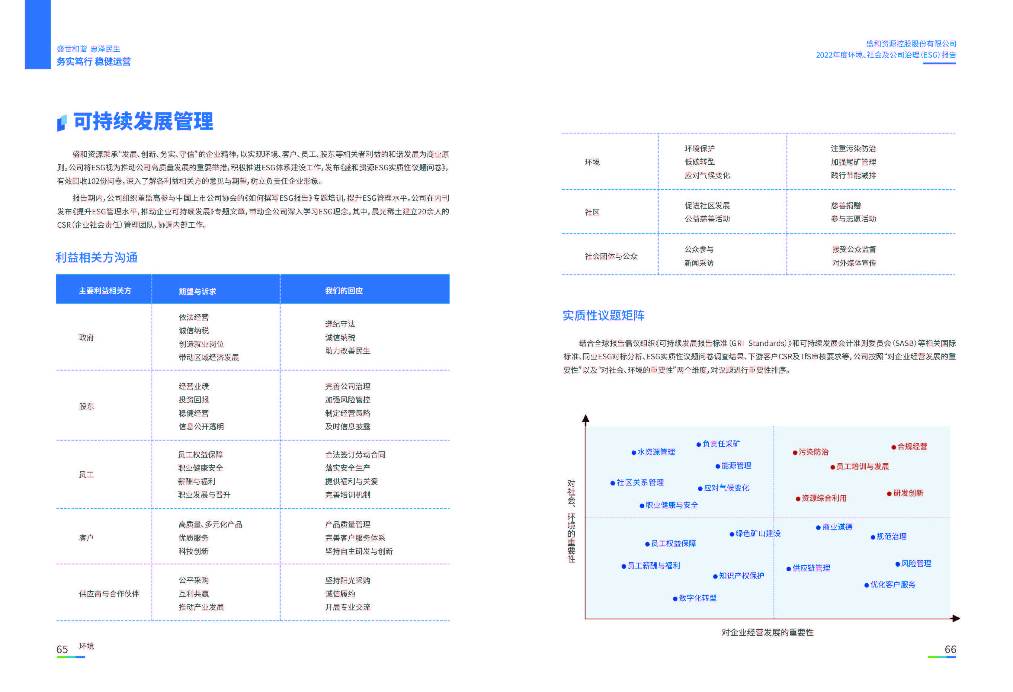 1.ued官网入口：ued官网入口2022年度环境、社会、公司治理（ESG）报告_页面_34