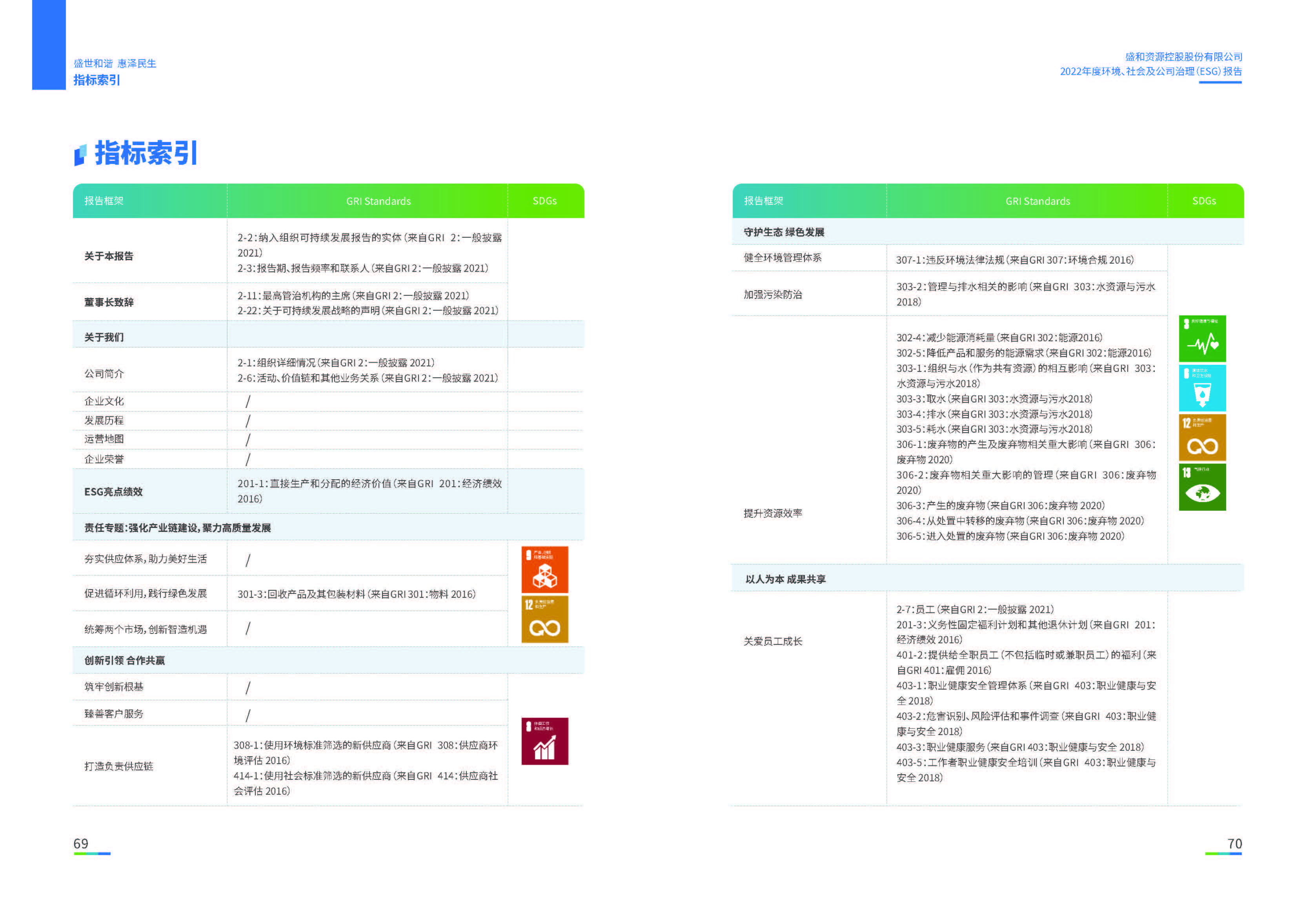 1.ued官网入口：ued官网入口2022年度环境、社会、公司治理（ESG）报告_页面_36